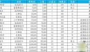 《游乐园梦物语》员工据点汇总