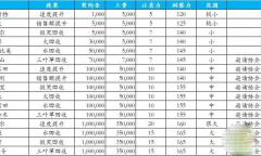 《游乐园梦物语》员工据点汇总