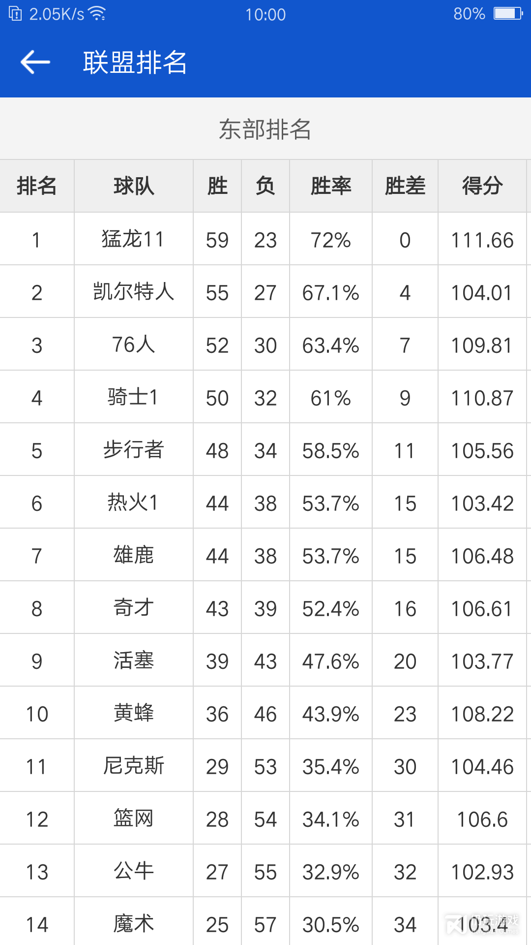 掌上NBA最新版