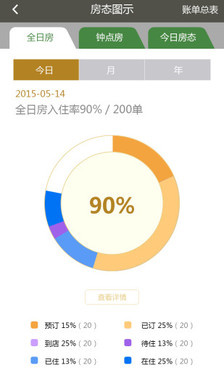 免费又实用的住酒店手机软件合集