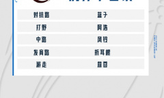 王者荣耀2023挑战者杯10月24日赛程一览