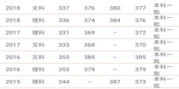 唐山市教育网高考志愿填报手机软件排行榜