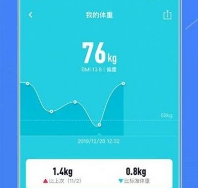 免费良心的健身减肥手机软件合集