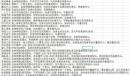 环形战争全性格效果详情