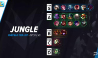 《英雄联盟手游》2.4d版本打野强度榜