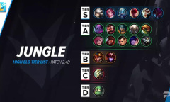 《英雄联盟手游》2.4d版本打野强度榜