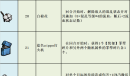 边狱巴士公司EGO礼物表详情
