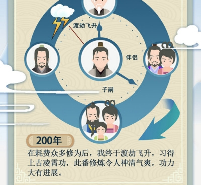 修仙式人生历史版本手游合集