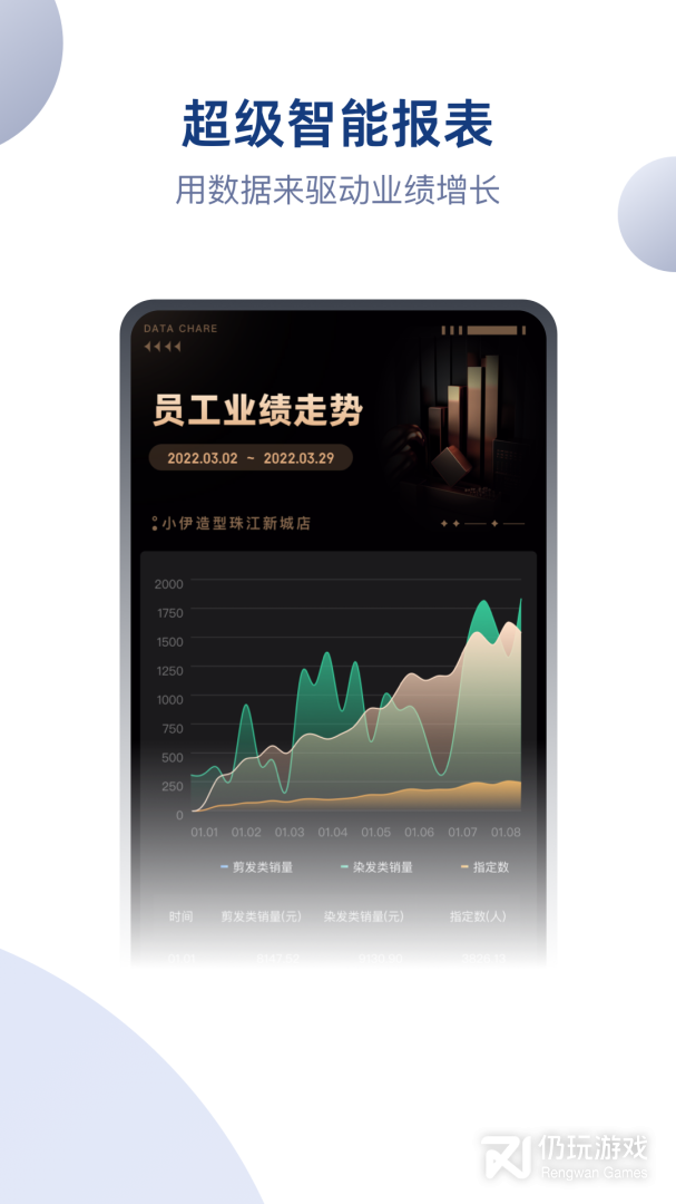 伊智商家版