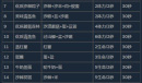 《沙石镇时光》菜谱收集攻略分享
