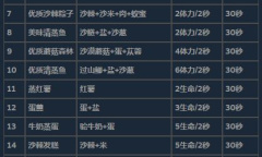 《沙石镇时光》菜谱收集攻略分享