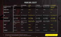 赛博朋克2077最新PC配置要求公布