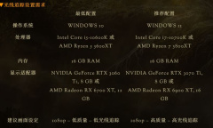 《艾尔登法环》光线追踪最低、推荐配置需求是什么介绍