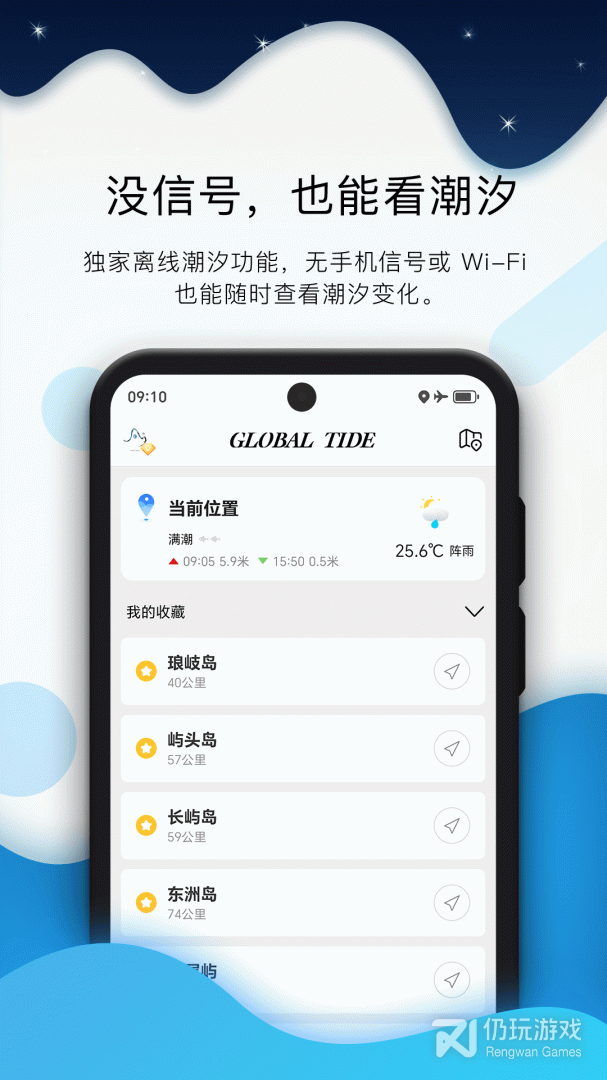 全球潮汐