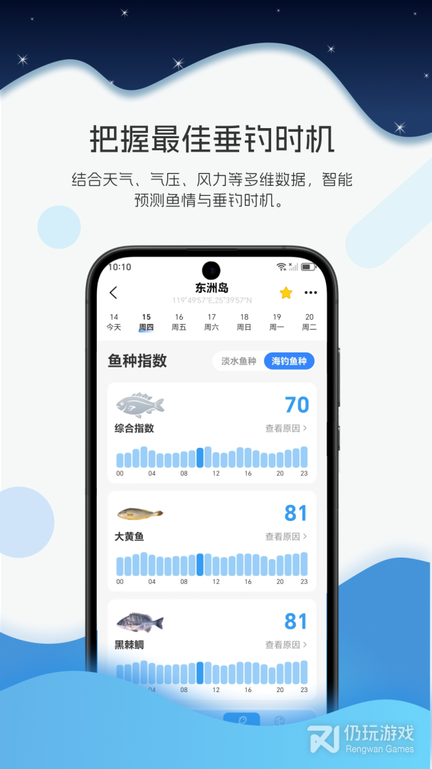 全球潮汐
