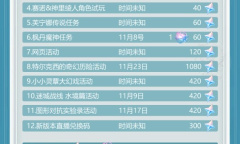 原神4.2版可获得原石数量统计一览