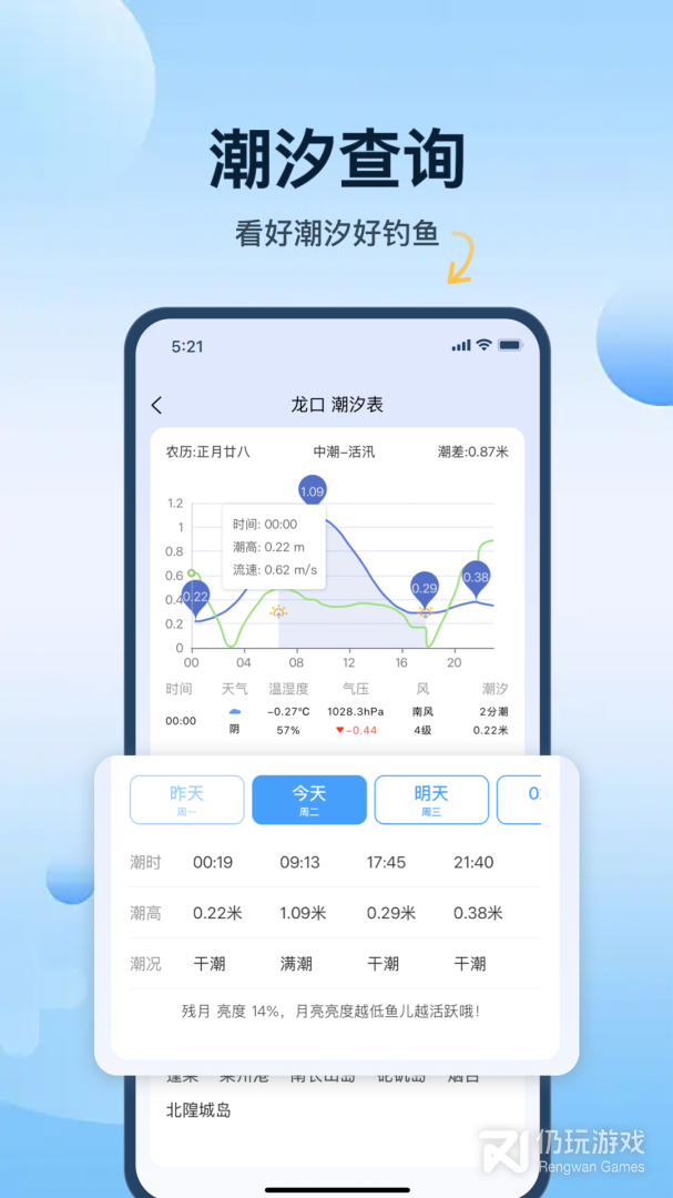 钓鱼天气预报