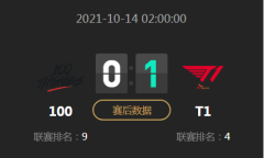 《LOL》2021全球总决赛小组赛10月13日100 VS T1比赛视频
