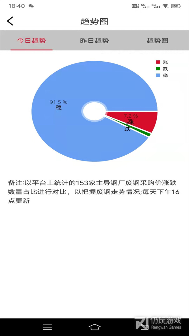 申信资讯