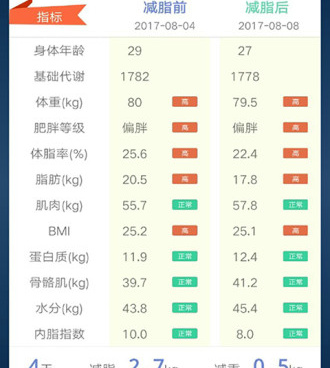 最近很火的减脂手机软件合集