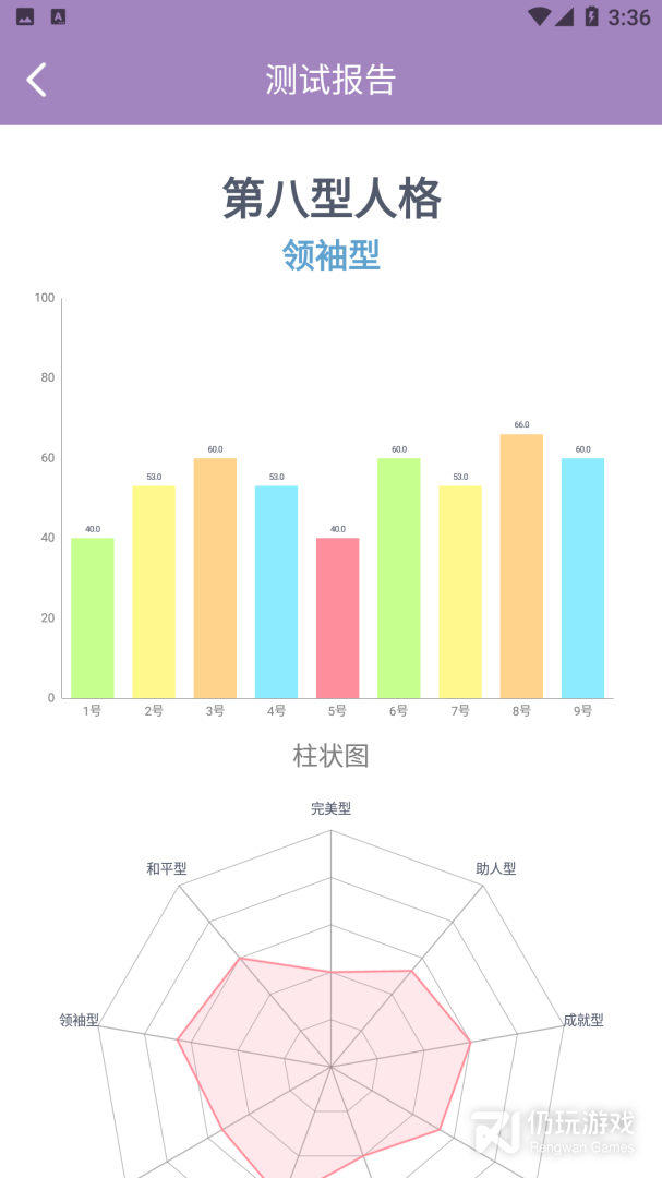 九型人格测试