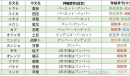 牧场物语Welcome美丽人生种子合成表介绍