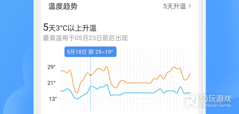时下好评的气温预报手机软件合集