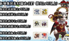 怪物猎人崛起曙光4.0新增怪异素材整理