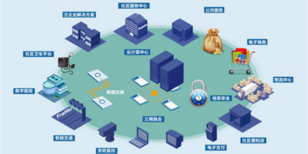 社区管理服务手机软件合集