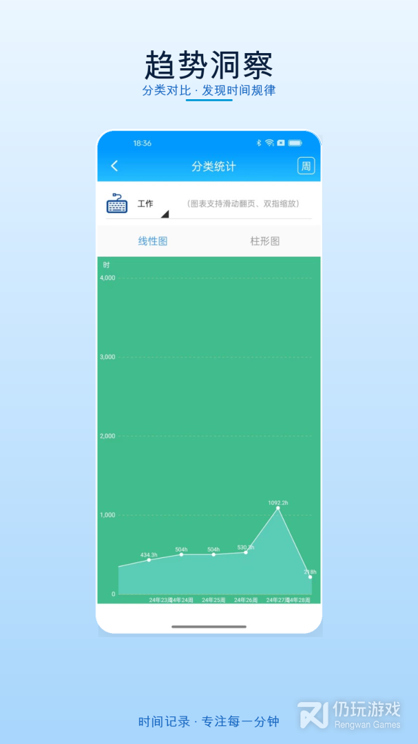 时间记录