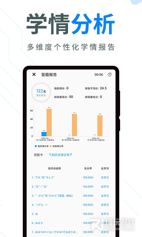 今题日语