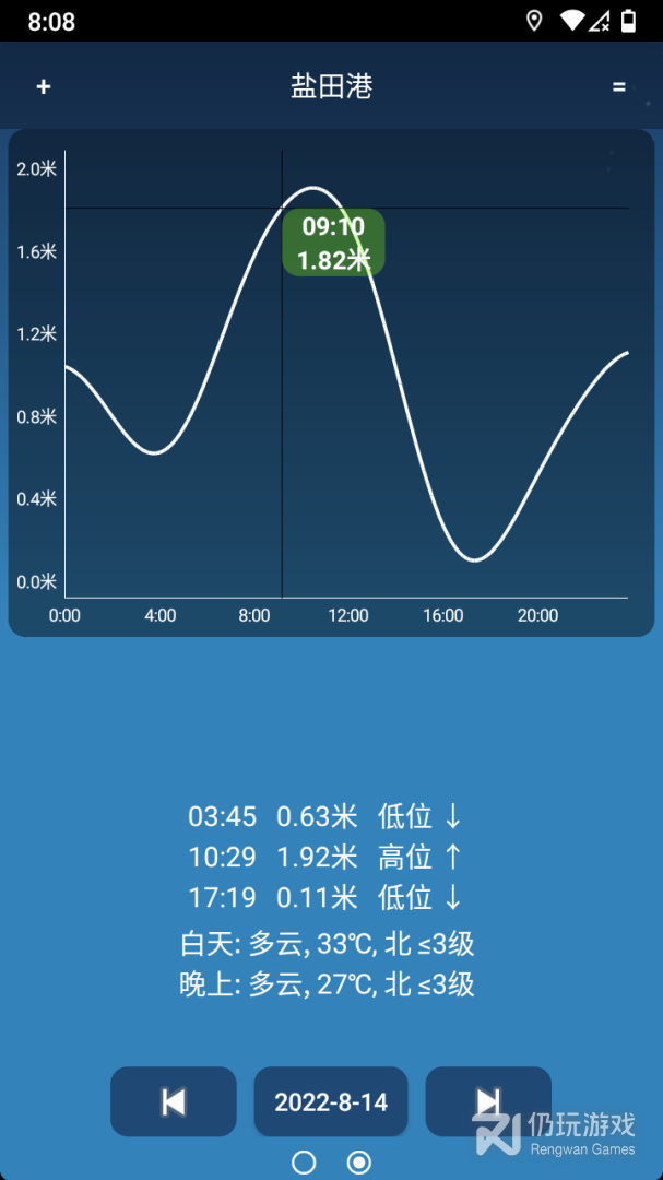 潮汐预报