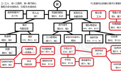 《冰汽时代》难民剧本心得详情