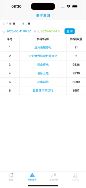 环保用电监管