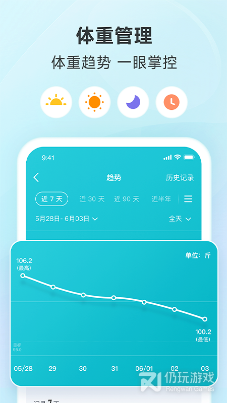好轻