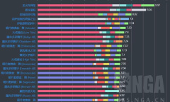 魔兽世界10.1踏风饰品介绍