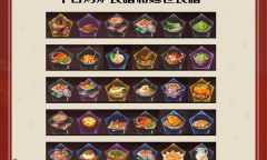 《哈利波特魔法觉醒》新年料理菜谱介绍2023