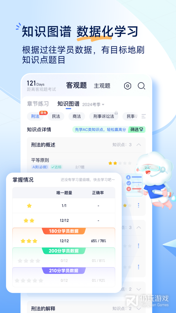 觉晓法考