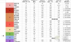 花与香水与猫一星考级刷钱方法解析