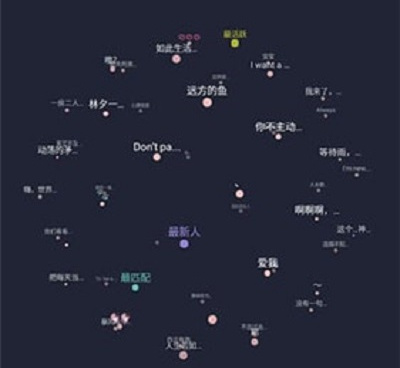 男人与陌生女人暧昧聊天手机软件合集