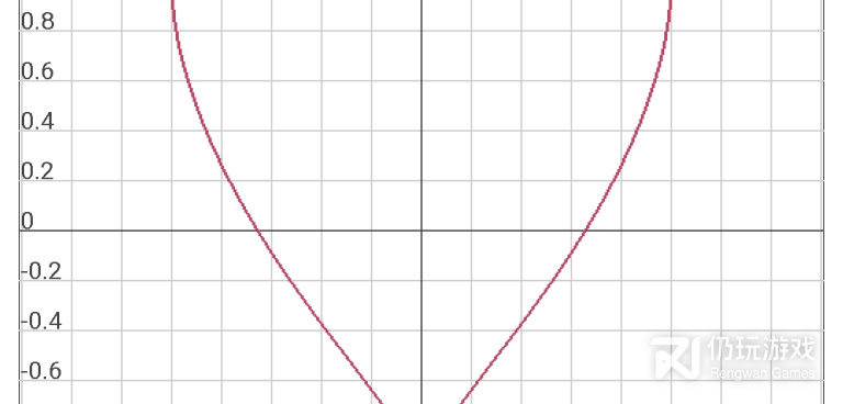 作图手机软件合集