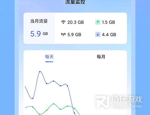 电信测试网速手机软件合集