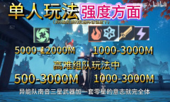 幻塔异能队强度分析