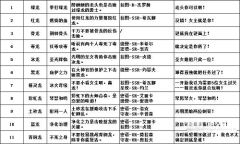 《魔法王权》巨龙成就猜谜任务方法