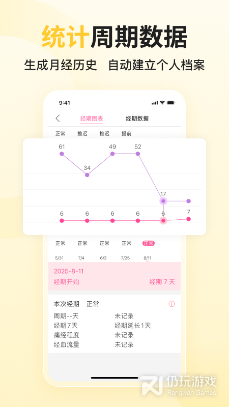 大姨妈