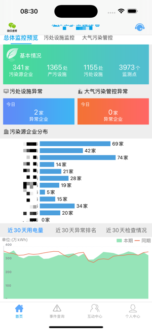 环保用电监管