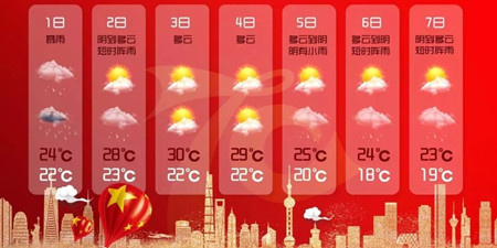 国庆实时天气查询手机软件合集