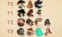 航海奇闻角色强度怎么样2022