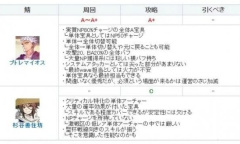 FGO托勒密强度详解