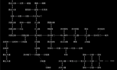 《放置江湖》第四十八章凉州攻略